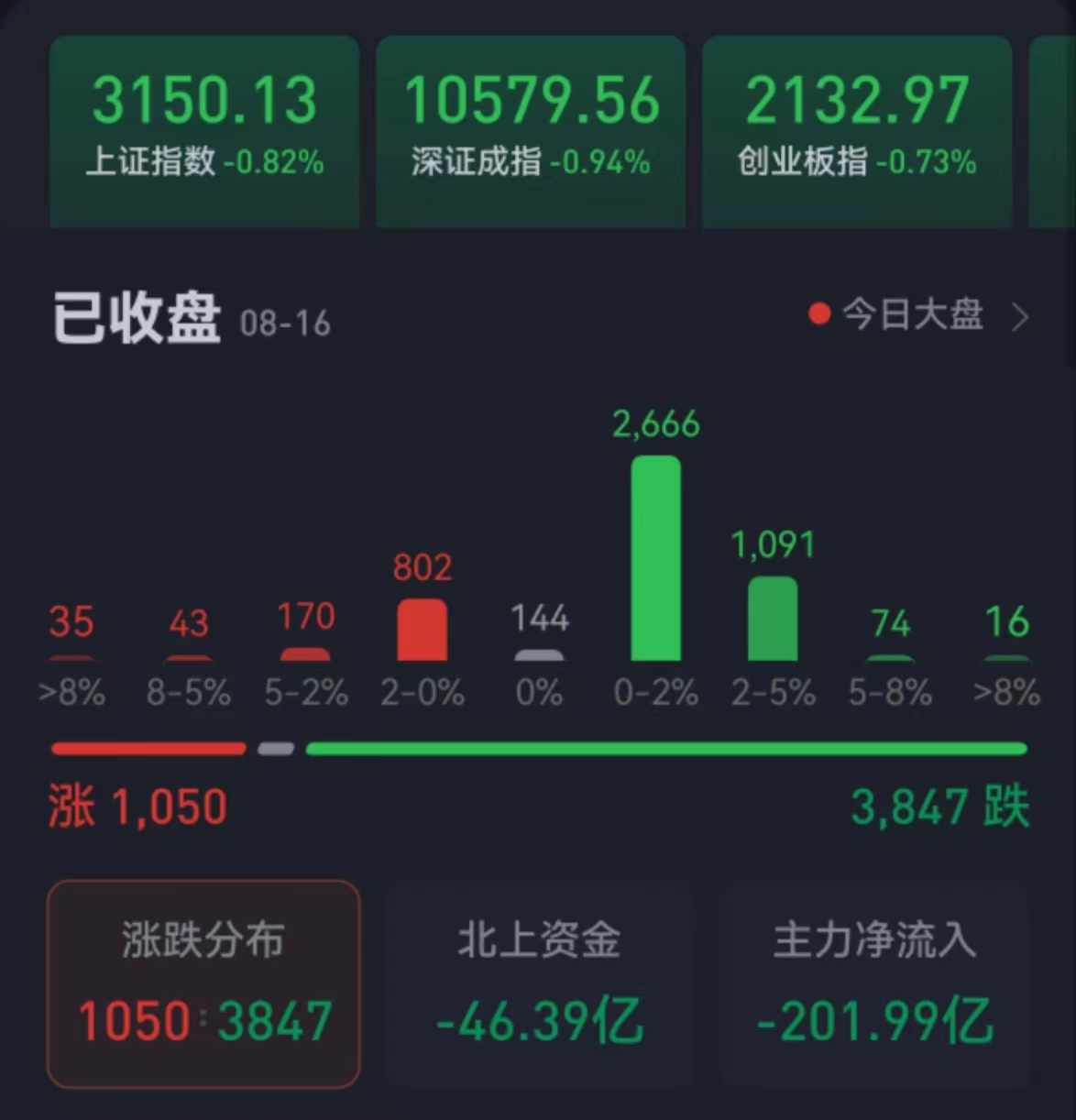 重磅信号释放！午后，A股大爆发！7000亿巨头，涨停！