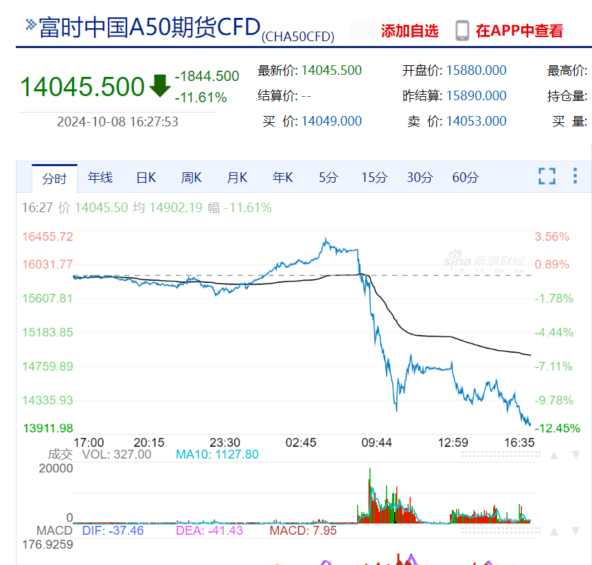今日346只股长线走稳 站上年线