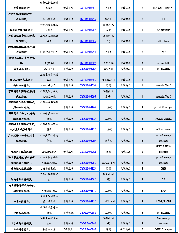 国家药监局部署开展生物制品分段生产改革试点