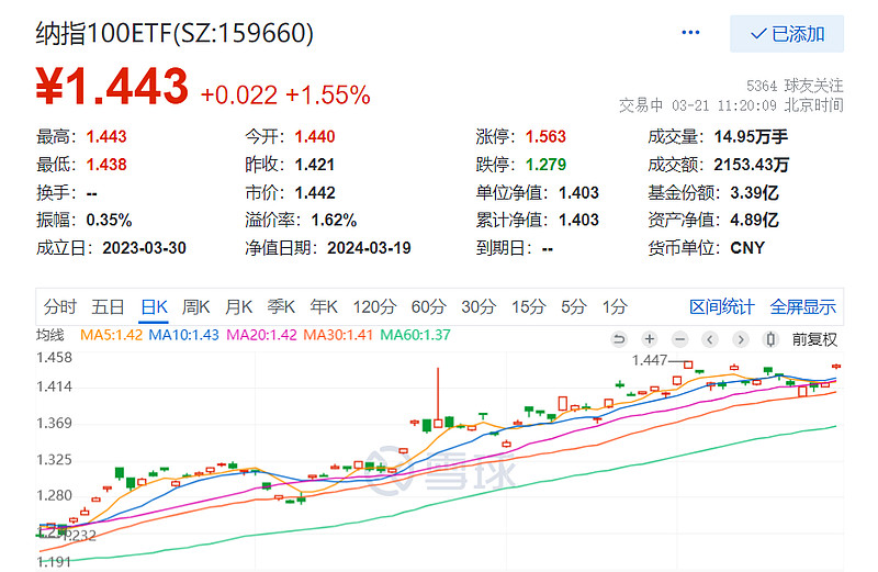 两市股指午后全线走高，沪指涨超3%，创业板指大涨近10%