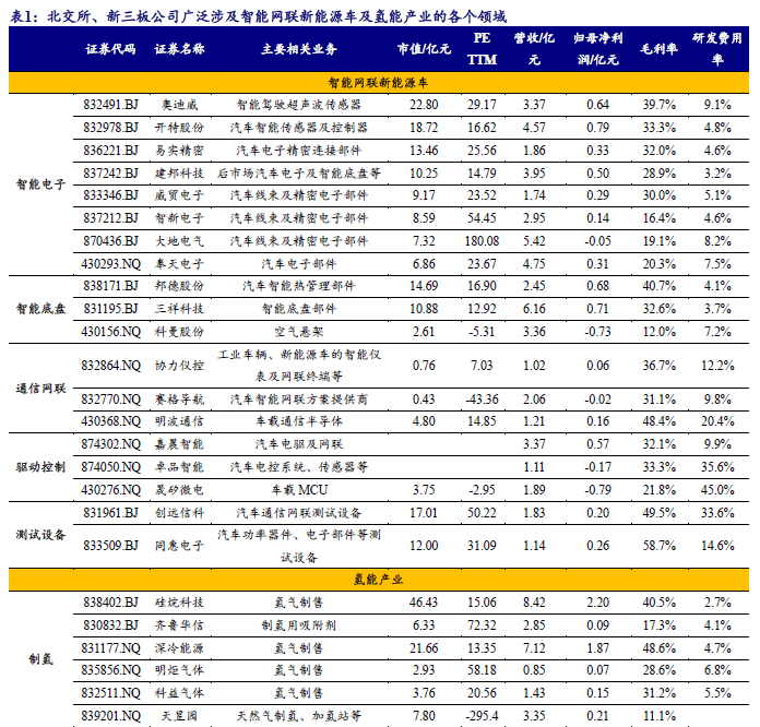 北交所和新三板下一步改革路径明确