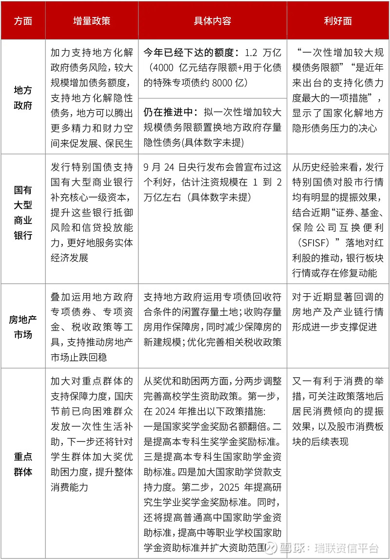 积极信号！房地产指标降幅，全面收窄