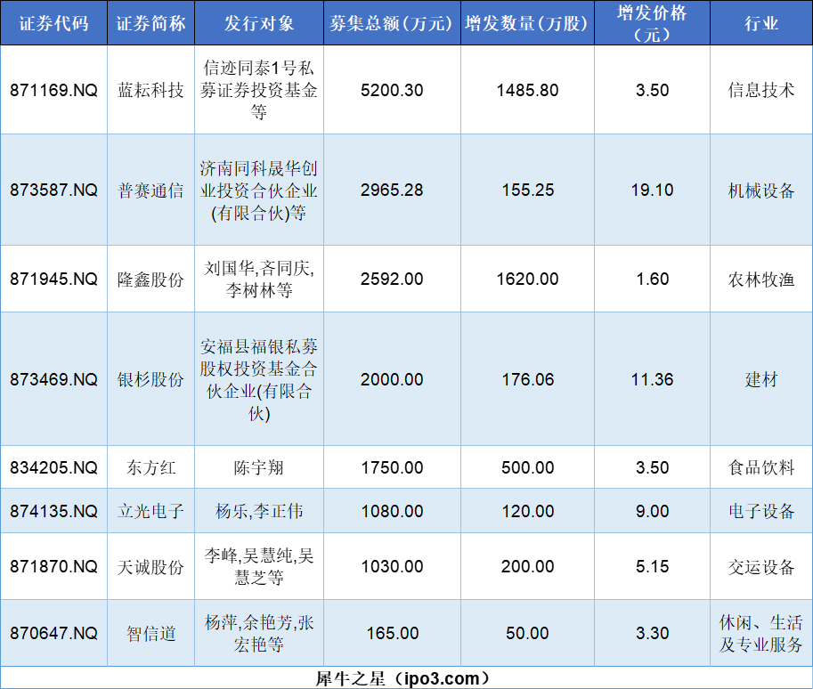 北交所和新三板下一步改革路径明确