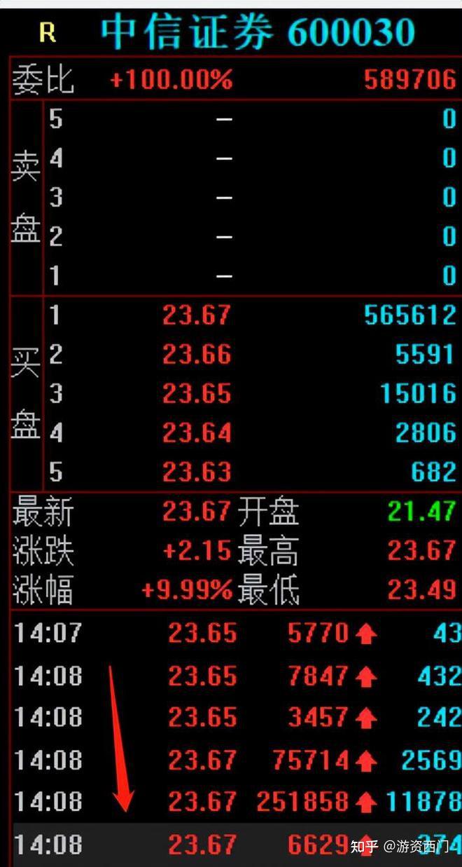 指南针龙虎榜数据（10月18日）