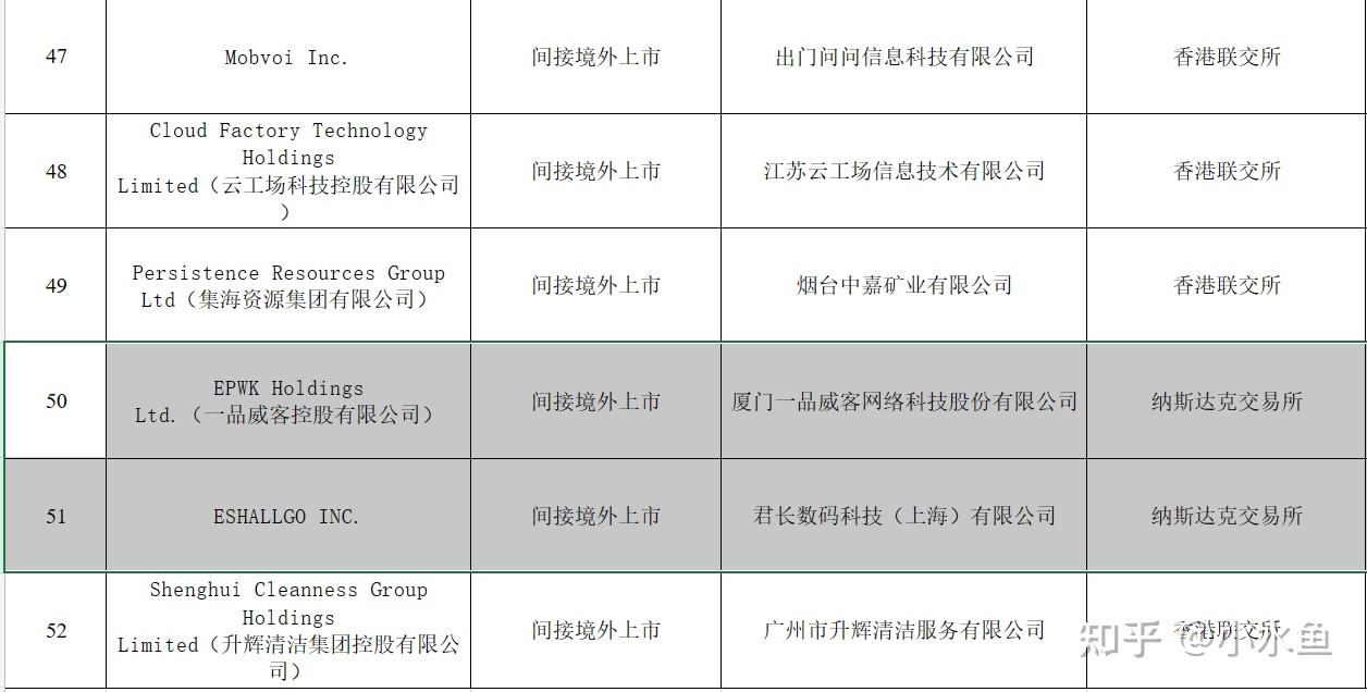 缩短IPO流程！香港证监会、联交所重磅！