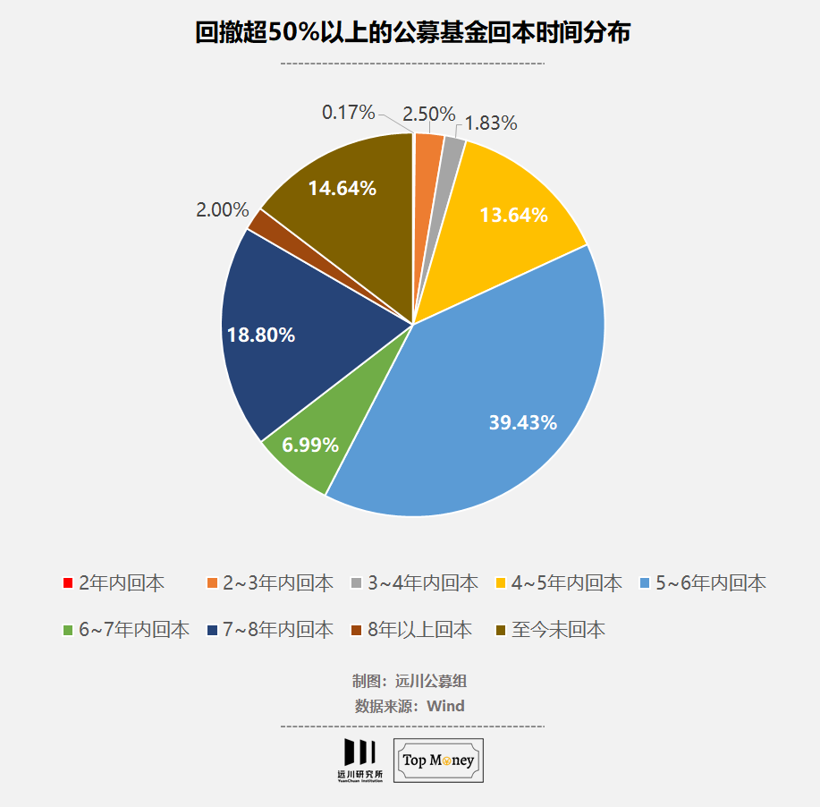工银瑞信基金：争当公募基金行业做好“五篇大文章”的排头兵