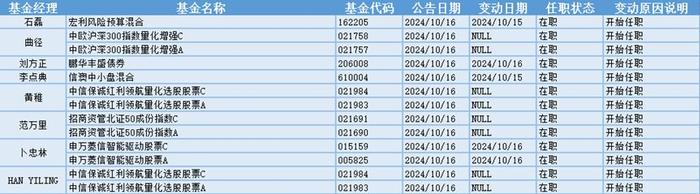 194家公司接待机构调研 三季度经营情况成关注重点