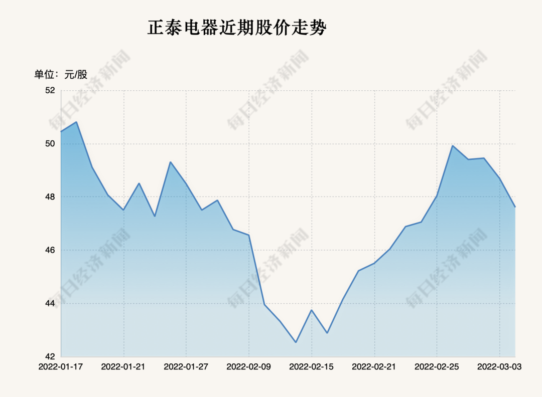 正泰集团董事长南存辉:建议加强中欧非绿色能源合作政策沟通与协调,减少贸易壁垒