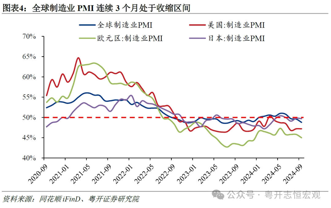 郭磊解读三季度经济数据：有助于支持市场风险偏好丨从资本市场看宏观