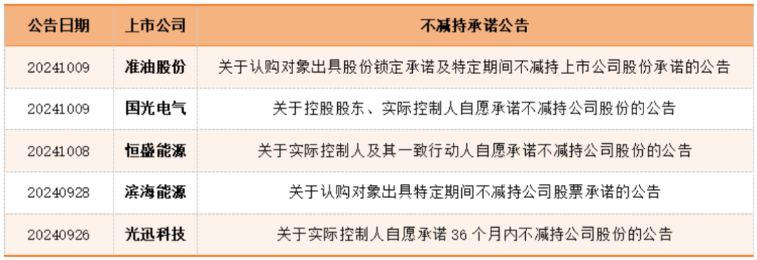 江苏博云：股东龚伟拟合计减持公司不超3%股份