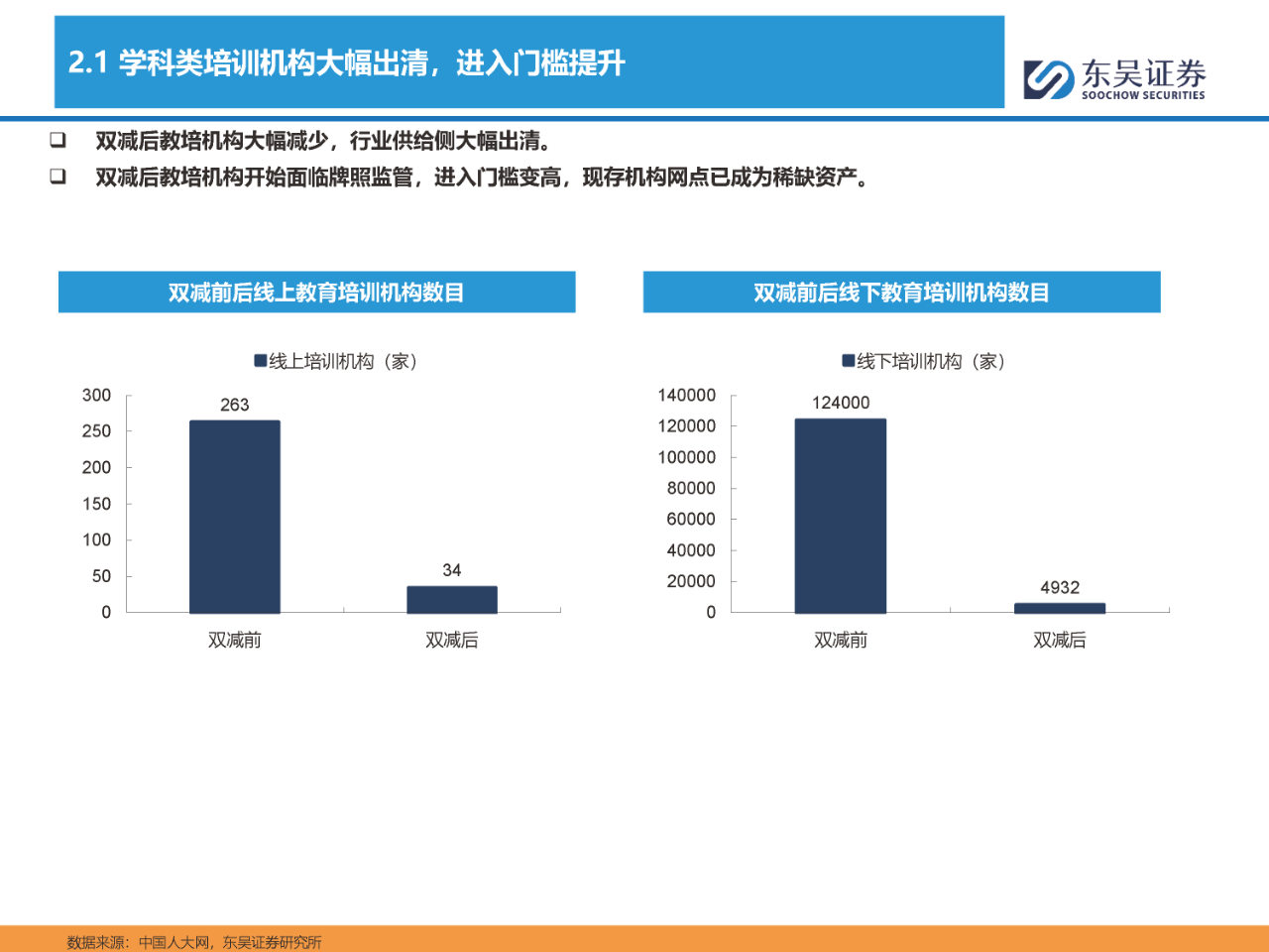 东吴证券：复合调味品空间广阔 供给出清复苏在途
