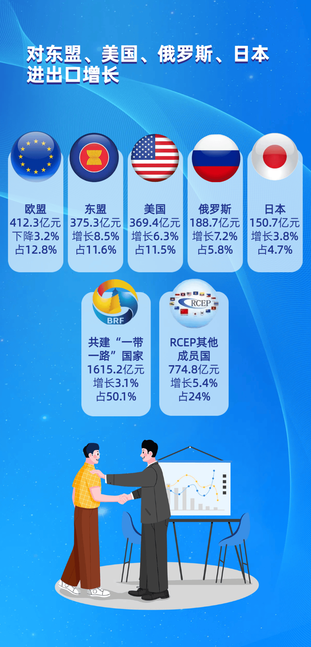 前三季度江苏省进出口规模创历史同期新高
