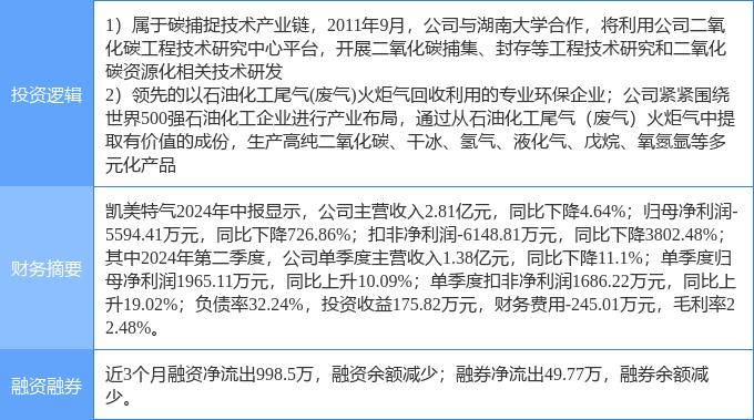 133只股上午收盘涨停(附股)