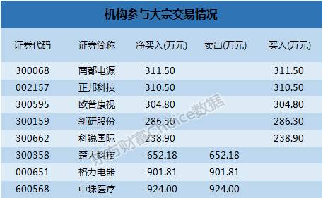 富士达10月21日大宗交易成交1218.00万元