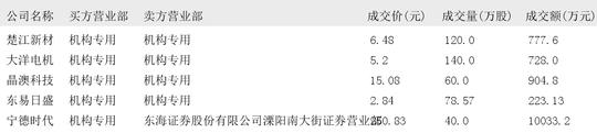 富士达10月21日大宗交易成交1218.00万元
