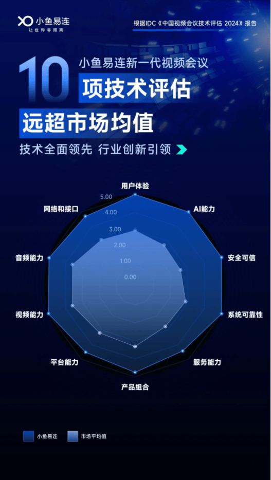 手机业AI赛纠偏！厂商从“All in”回归用户体验