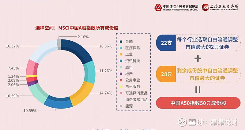 2只MSCI中国A50互联互通(人民币)指数(本币)ETF成交额环比增超50%