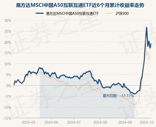 2只MSCI中国A50互联互通(人民币)指数(本币)ETF成交额环比增超50%