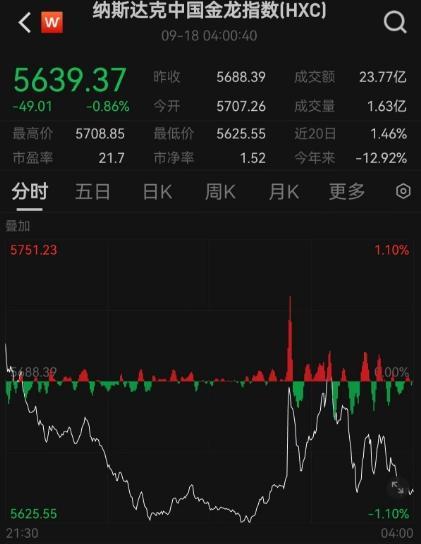 中概股、人民币下跌！美联储降息，再生变数？