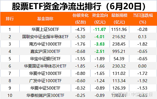 中证2000指数ETF今日合计成交额8.10亿元，环比增加33.60%