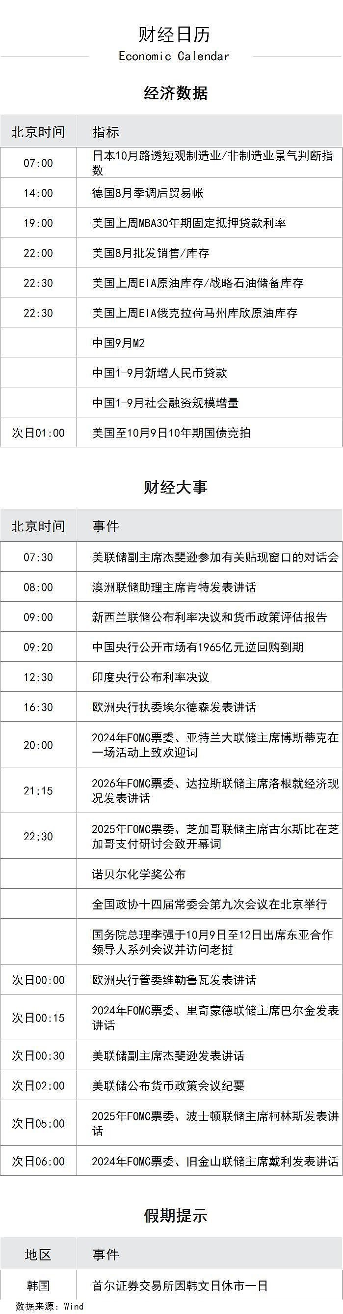 人民币对美元中间价报7.1223，调贬241个基点