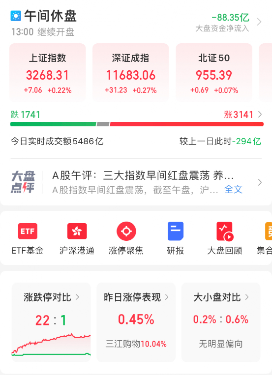 恒生指数开盘跌0.22% 恒生科技指数涨0.37%