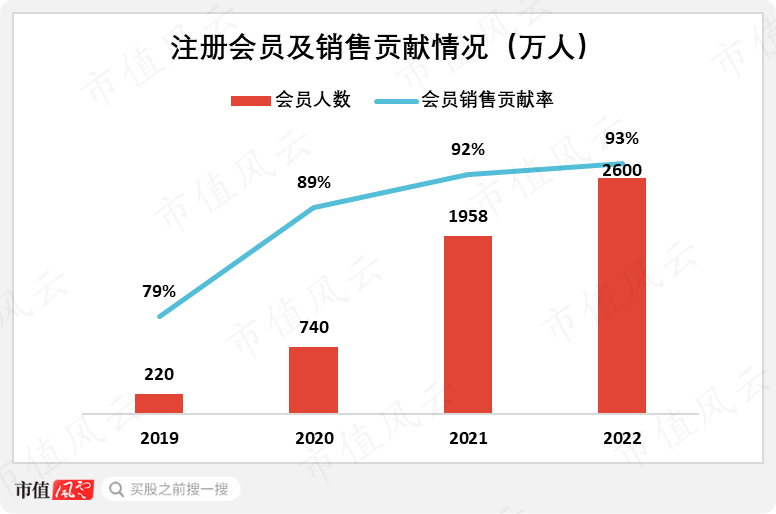 泡泡玛特：第三季度整体收益同比增长120%―125%