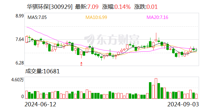 麦捷科技大宗交易成交215.73万元，买方为机构专用席位