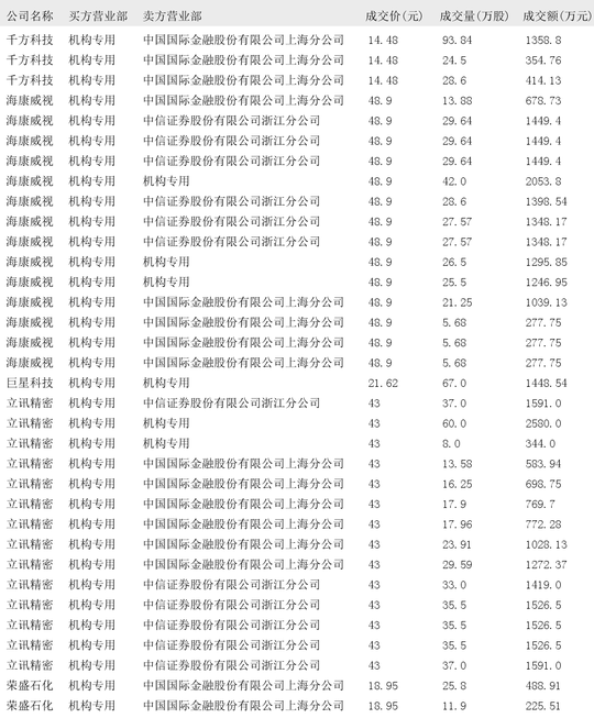 众诚科技10月22日大宗交易成交1277.40万元