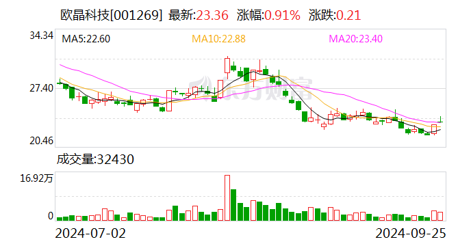 力佳科技10月22日大宗交易成交175.20万元