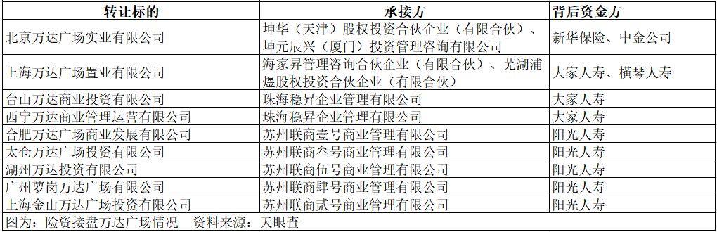 50.4亿元！王健林，突发！