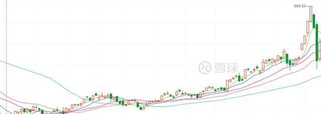 港股零售板块集体上涨 周大福涨10%