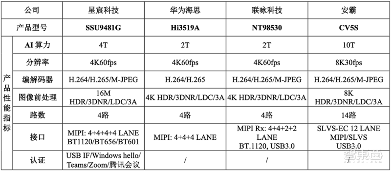 国科微发布新一代4K AI视觉处理芯片