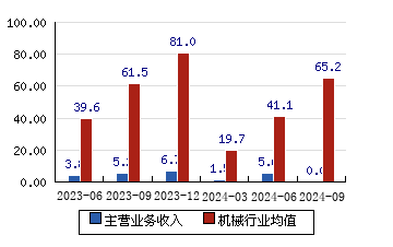 华东重机录得7天5板