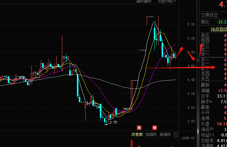 光智科技连收8个涨停板