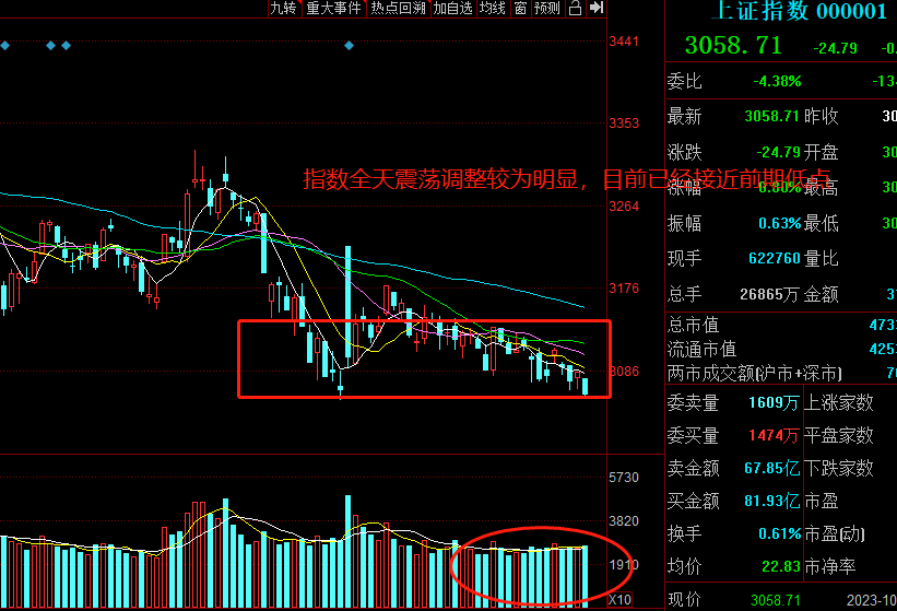 汽车类板块拉升 赛力斯等涨停