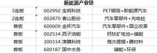 风电概念继续活跃 天顺风能等涨停
