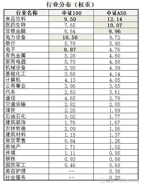 深证100指数ETF今日合计成交额2.94亿元，环比增加30.11%