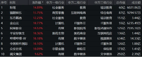华安上证180ETF今日成交额增加1.52亿元，环比增加412.49%