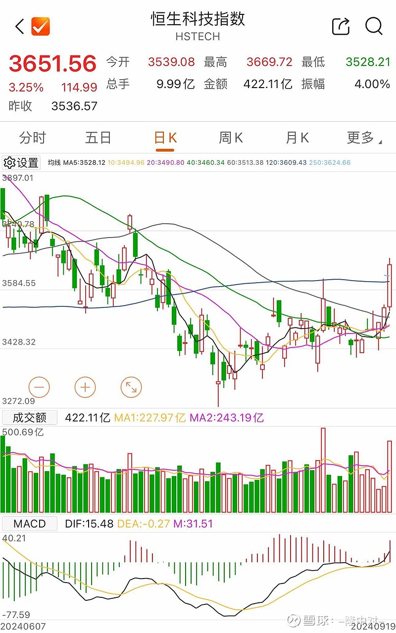 深证100指数ETF今日合计成交额2.94亿元，环比增加30.11%