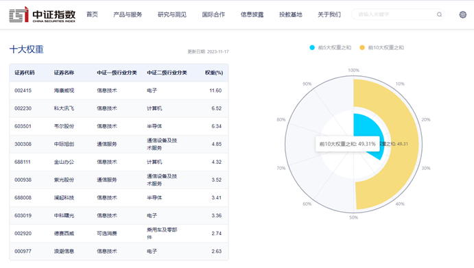人工智能板块早盘强势拉升，人工智能AIETF（515070）涨1.88%