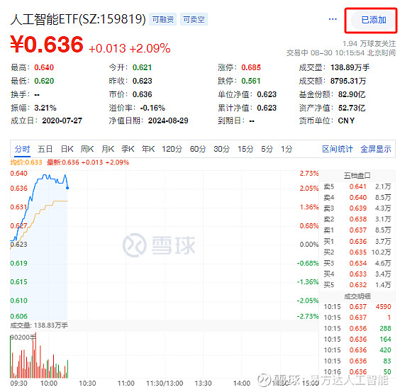 人工智能板块早盘强势拉升，人工智能AIETF（515070）涨1.88%