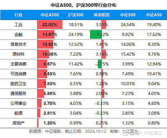 政策持续显效，A股市场分红氛围渐浓，鹏扬中证国有企业红利ETF（159515）跌0.78%