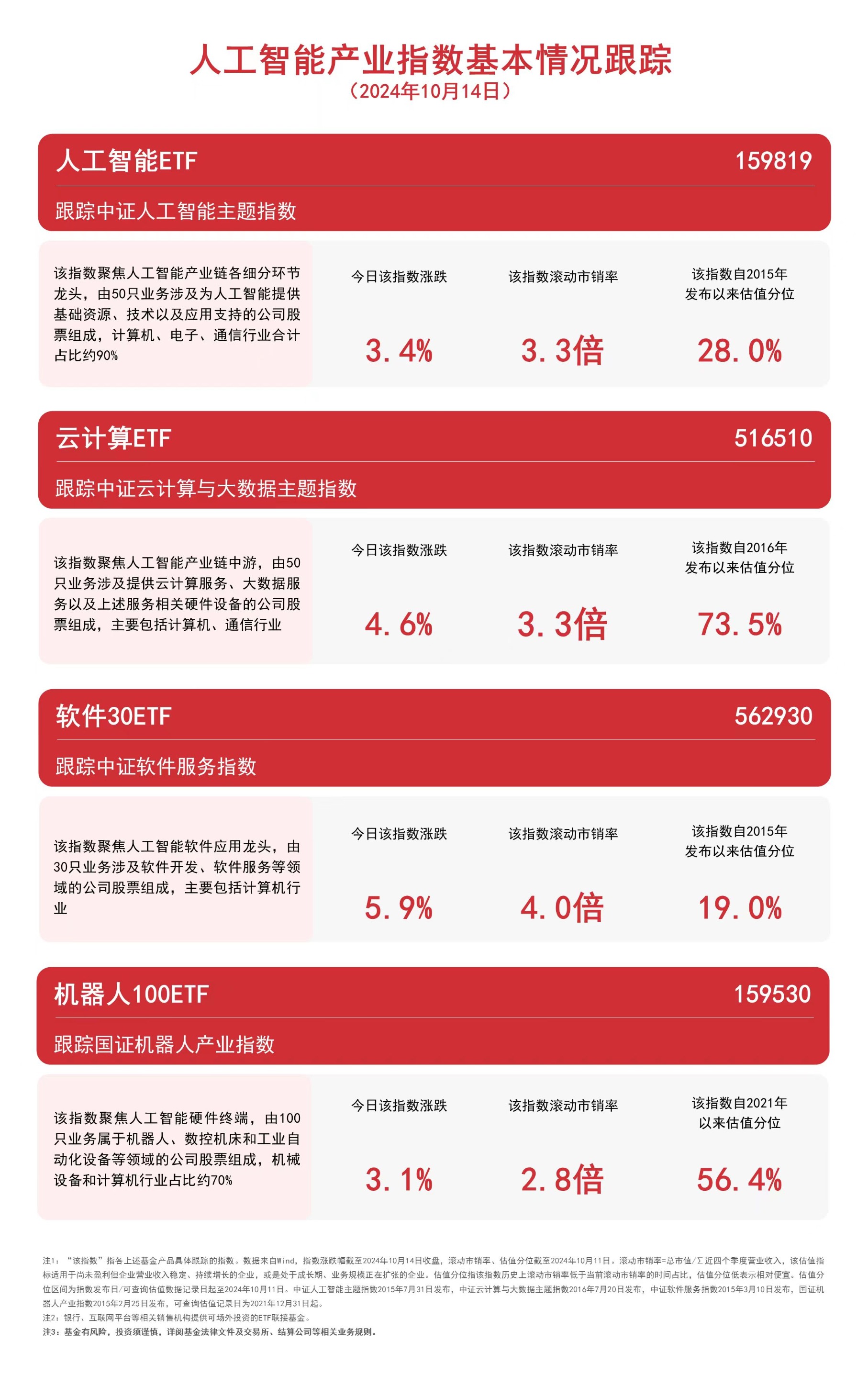 人工智能板块早盘强势拉升，人工智能AIETF（515070）涨1.88%