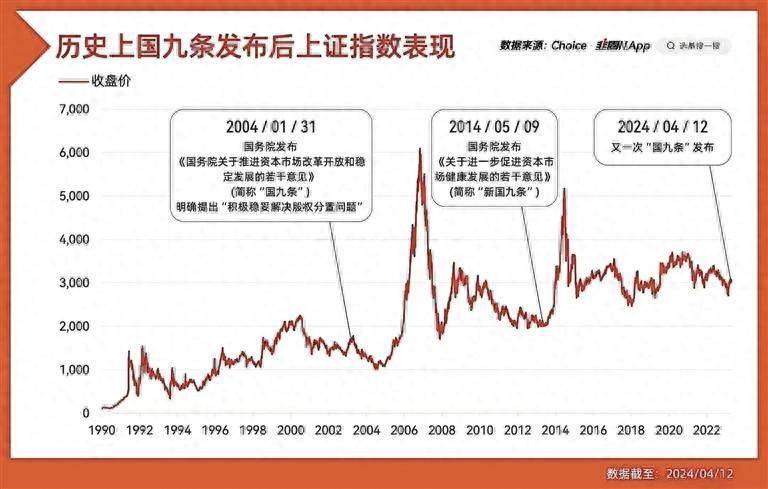 严监管助推资本市场规范化，新“国九条”后执法效能提升超一倍