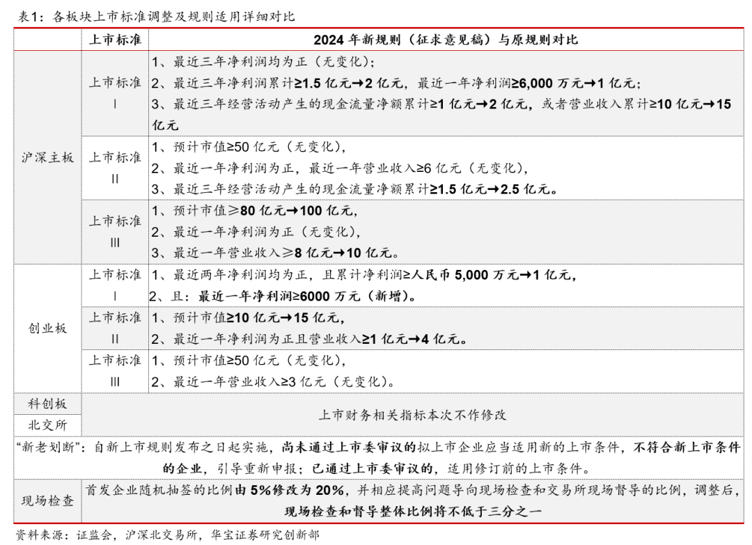 严监管助推资本市场规范化，新“国九条”后执法效能提升超一倍