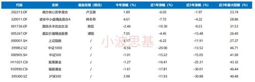 177只基金10月23日净值增长超3%，最高回报5.61%