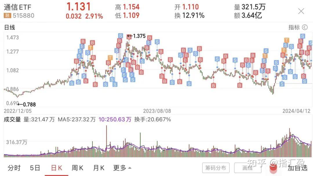 严监管助推资本市场规范化，新“国九条”后执法效能提升超一倍