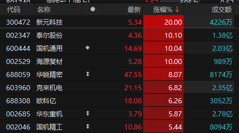 海源复材连收3个涨停板