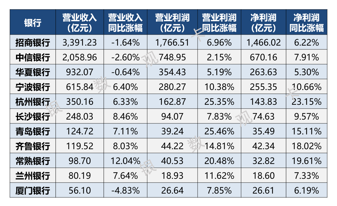 今日201家公司公布三季报 22家业绩增幅翻倍